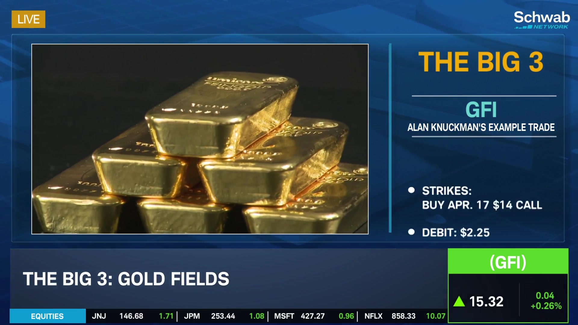 The Big 3: GFI, BP, IBIT