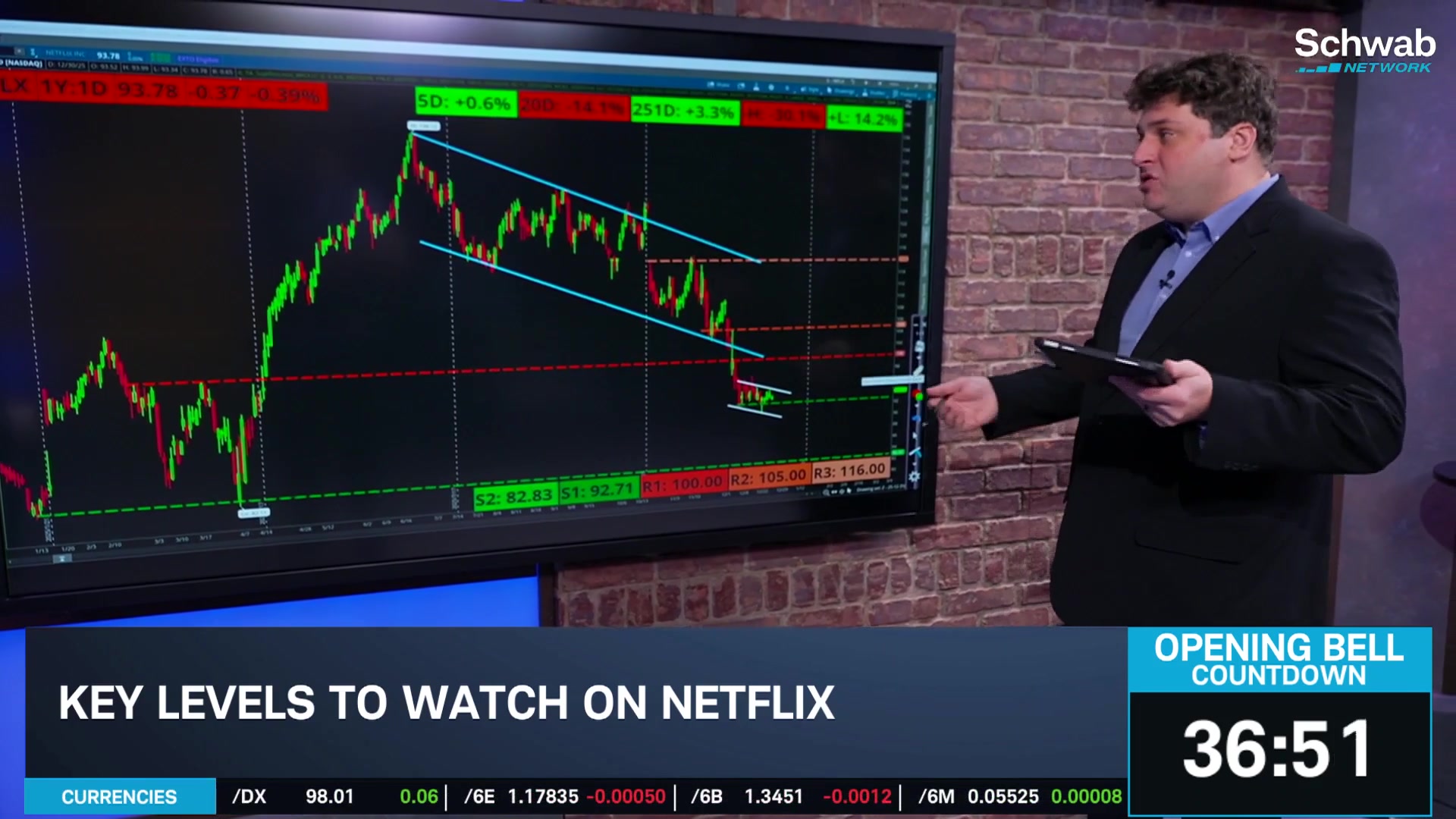 Options Corner: NFLX Record Viewership