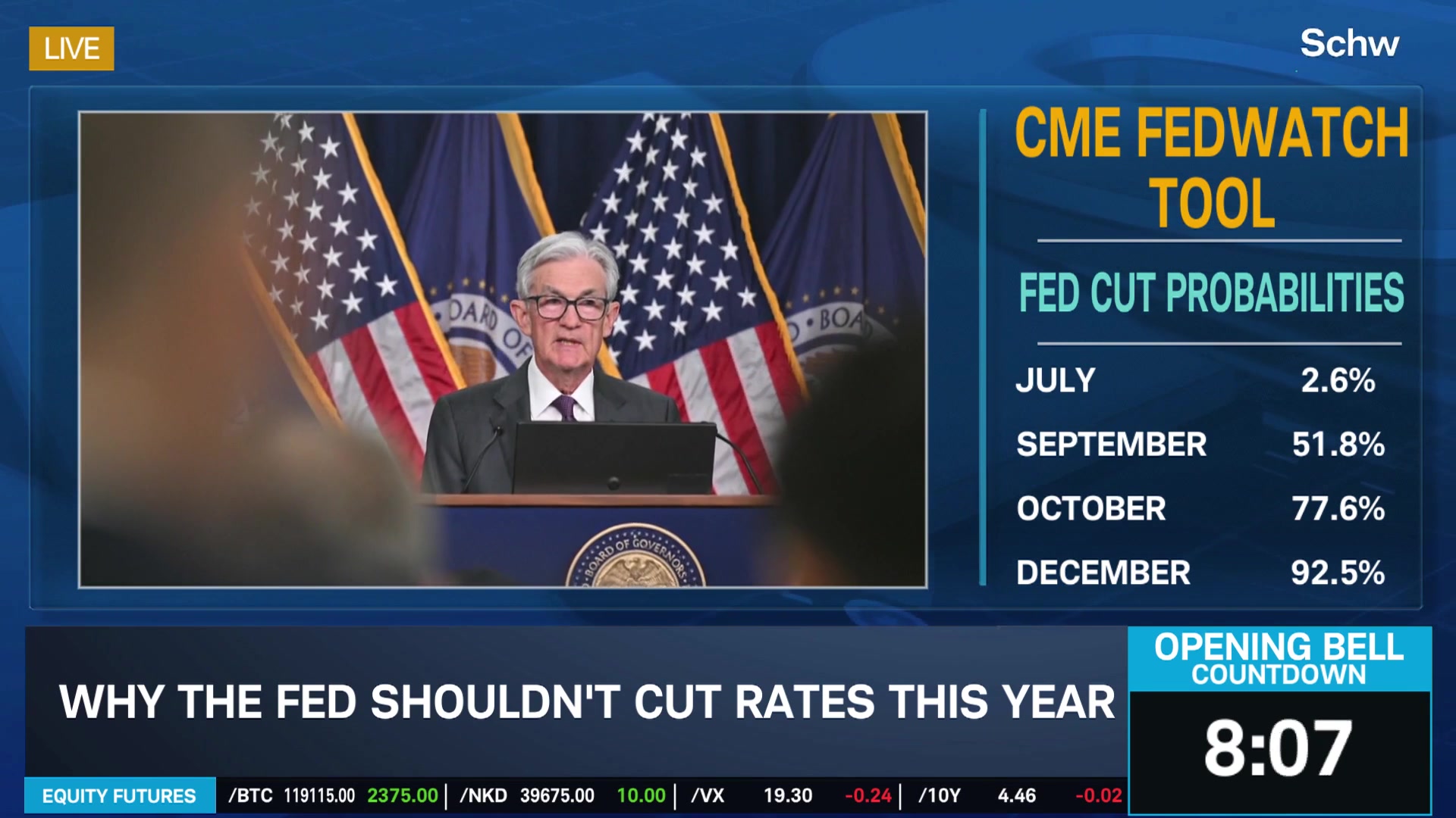 Andersen: No FOMC Rate Cuts Needed, Earnings to Drive Equities