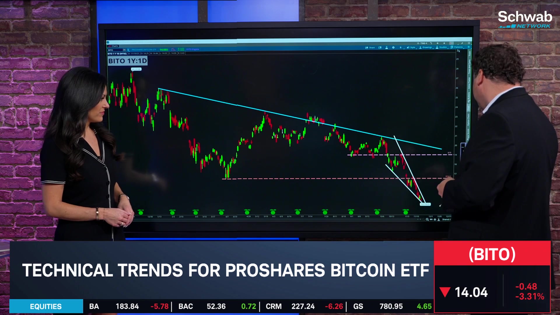 The Big 3: RBLX, BITO, NFLX