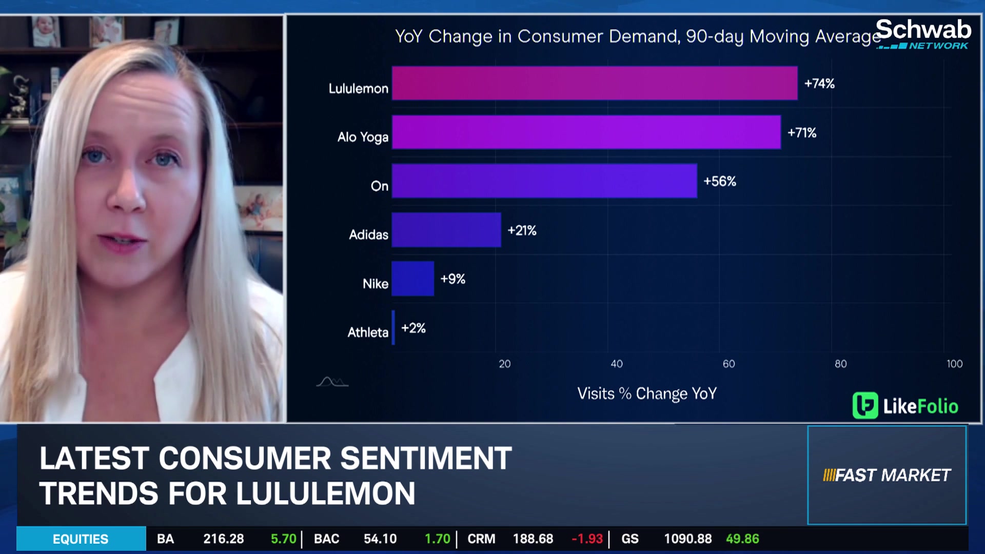 Ca$htag$: LULU Looks to Reignite Growth as Alo, Vuori Heat Up Competition