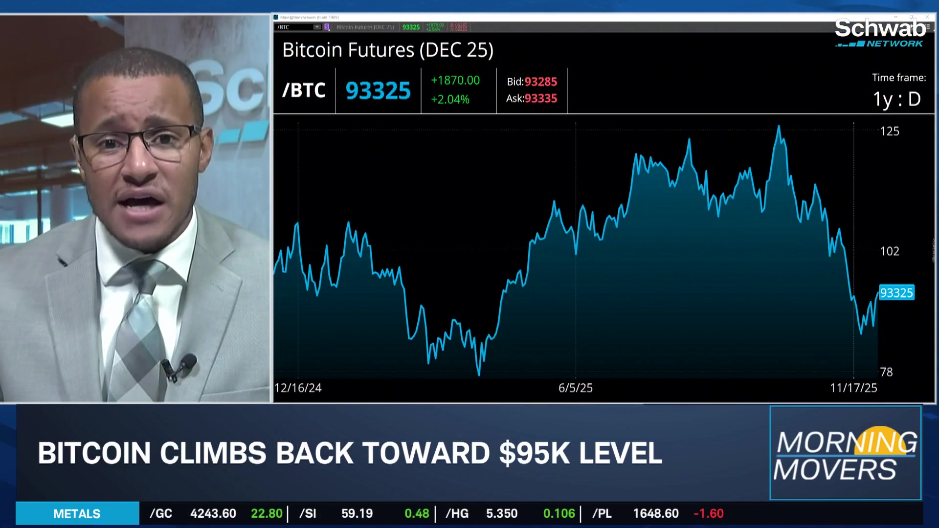 NVDA and Bitcoin Lead Premarket Gains