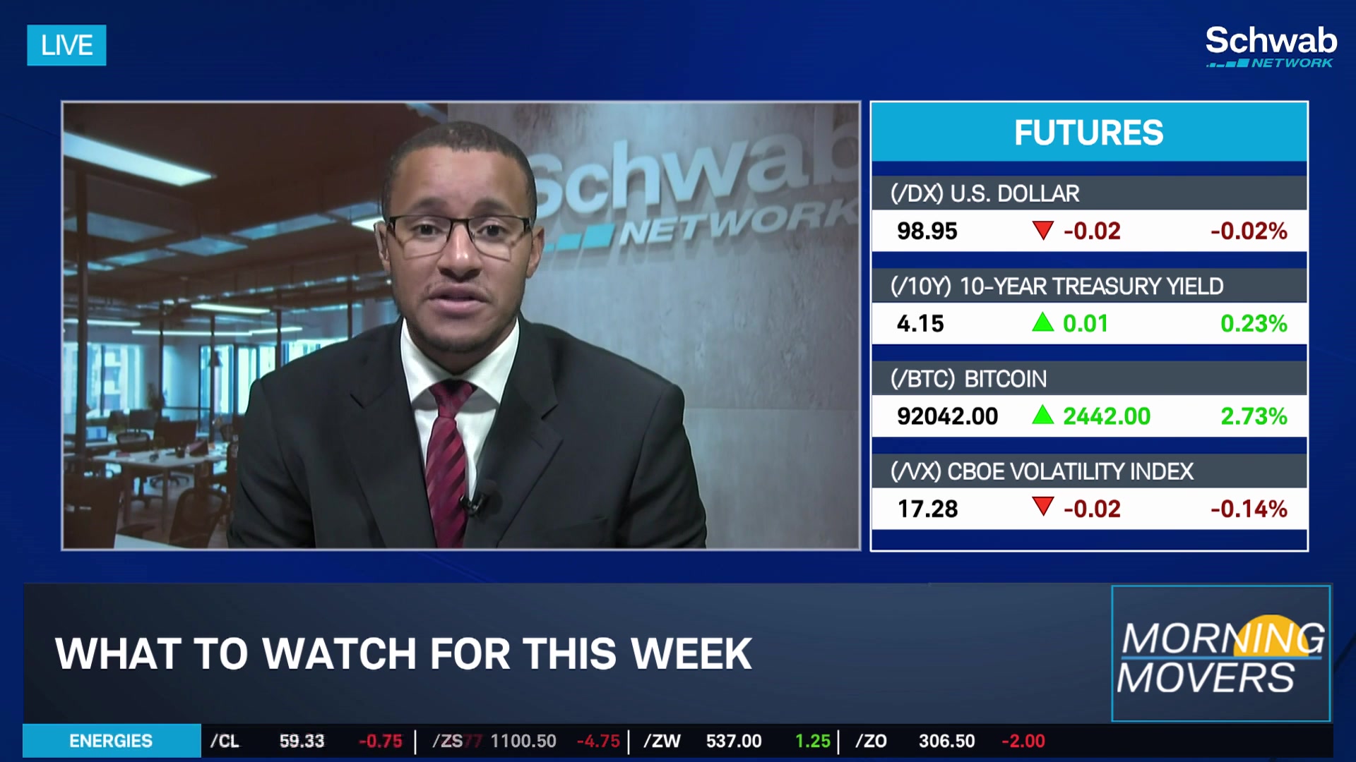 Brace for FOMC Market Movers, NVDA Bull Crosses & NFLX Regulation Hurdles