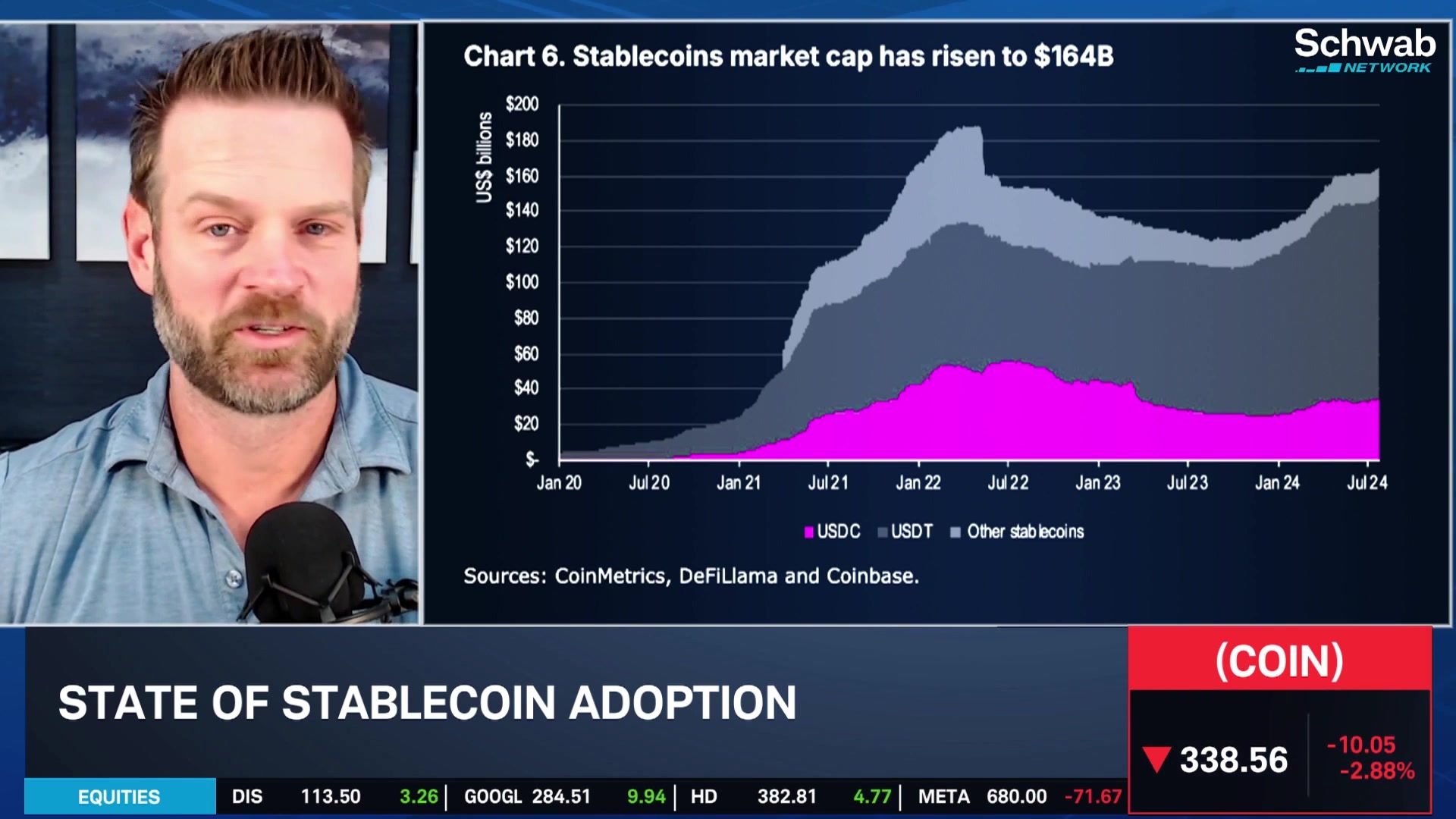 COIN Climbs on Stablecoin & Retail Boost: Can Earnings Confirm Uptrend?