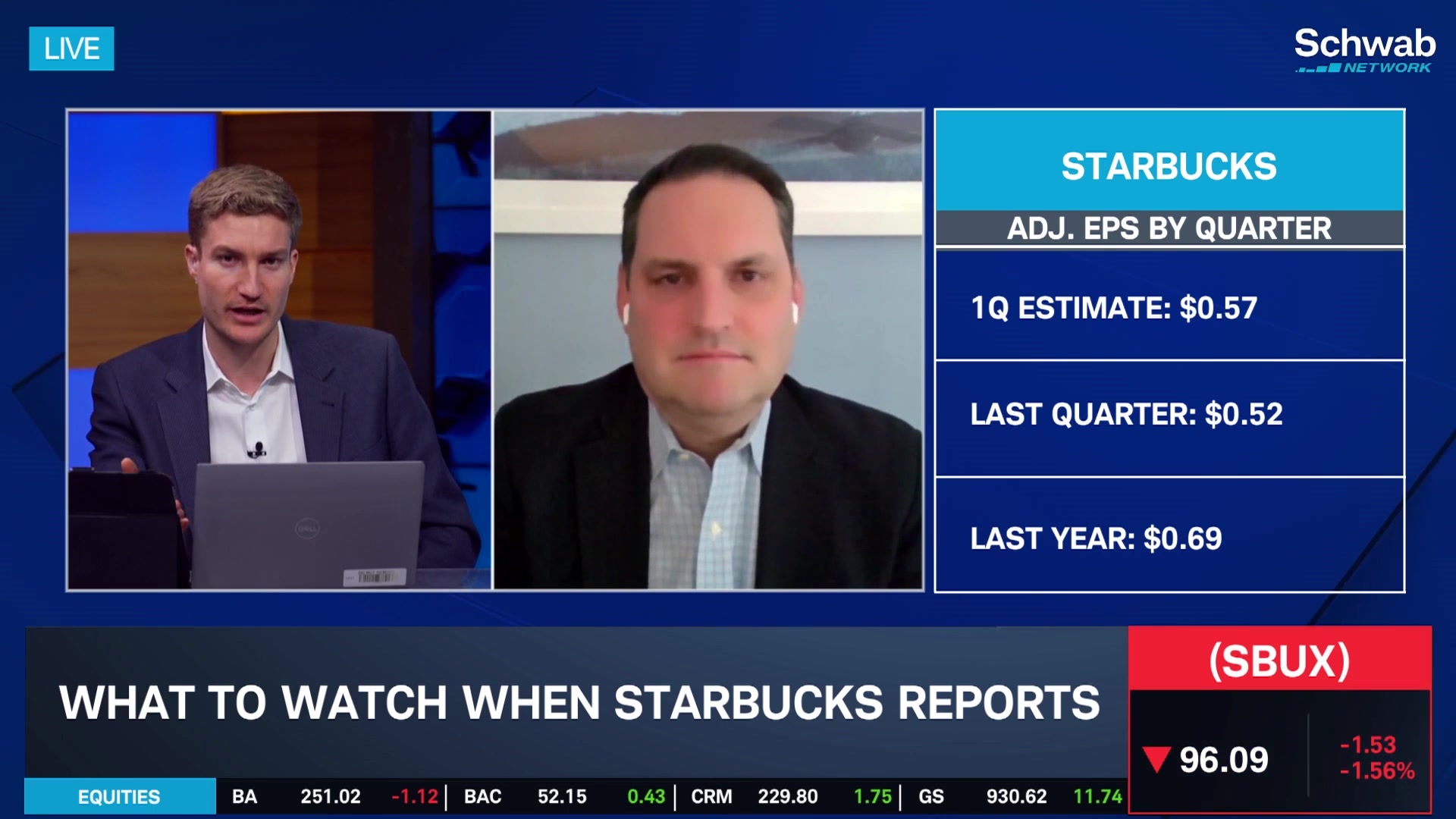 Market News | Schwab Network