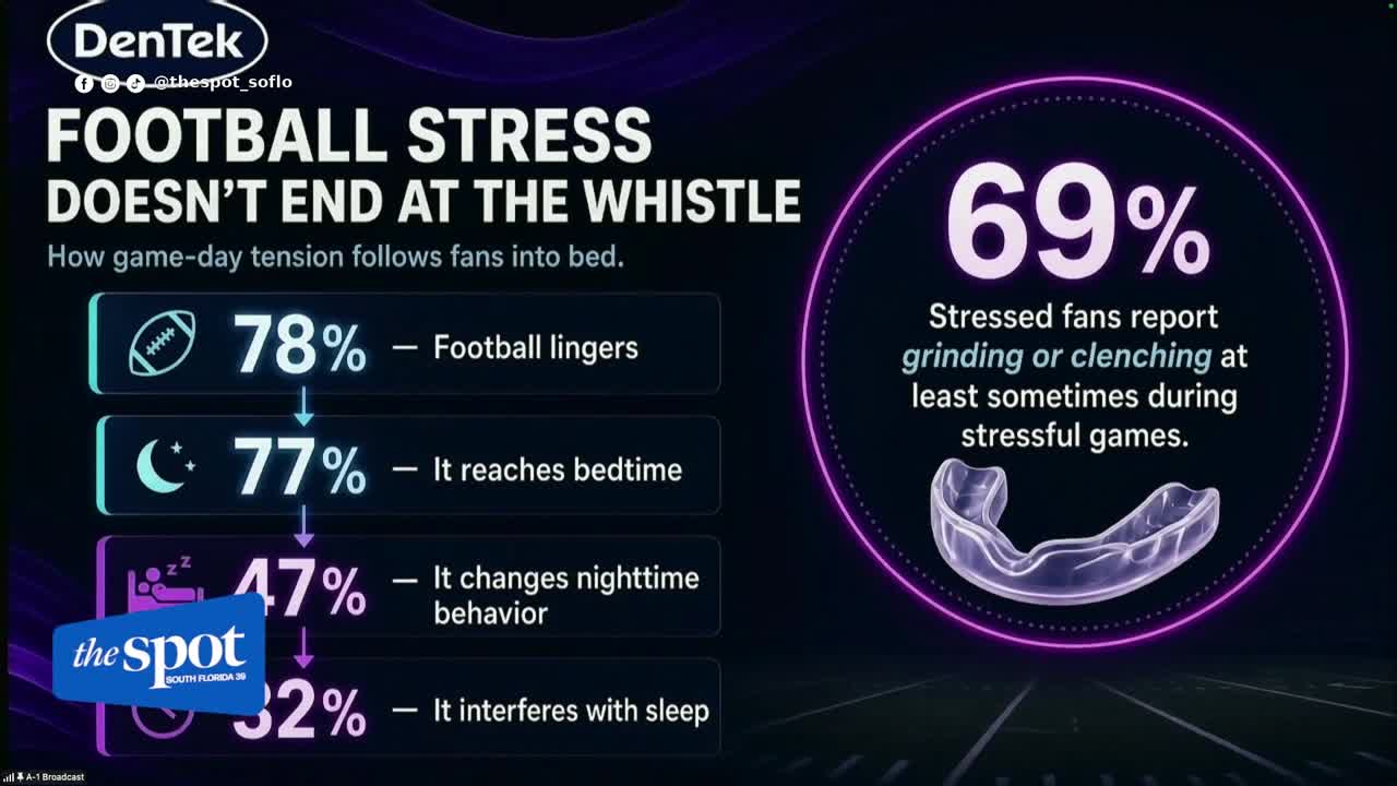 Ronde Barber teams up with DenTek to reveal how football stress affects fans' teeth