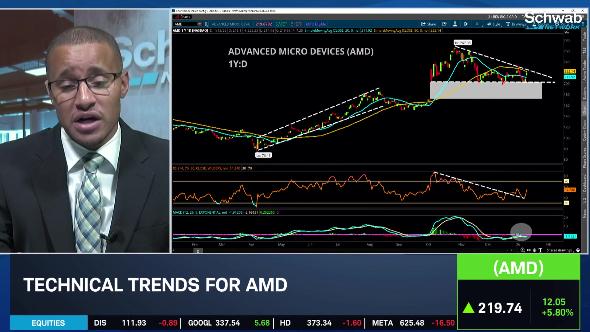 Market News & Programming for Investors | Schwab Network