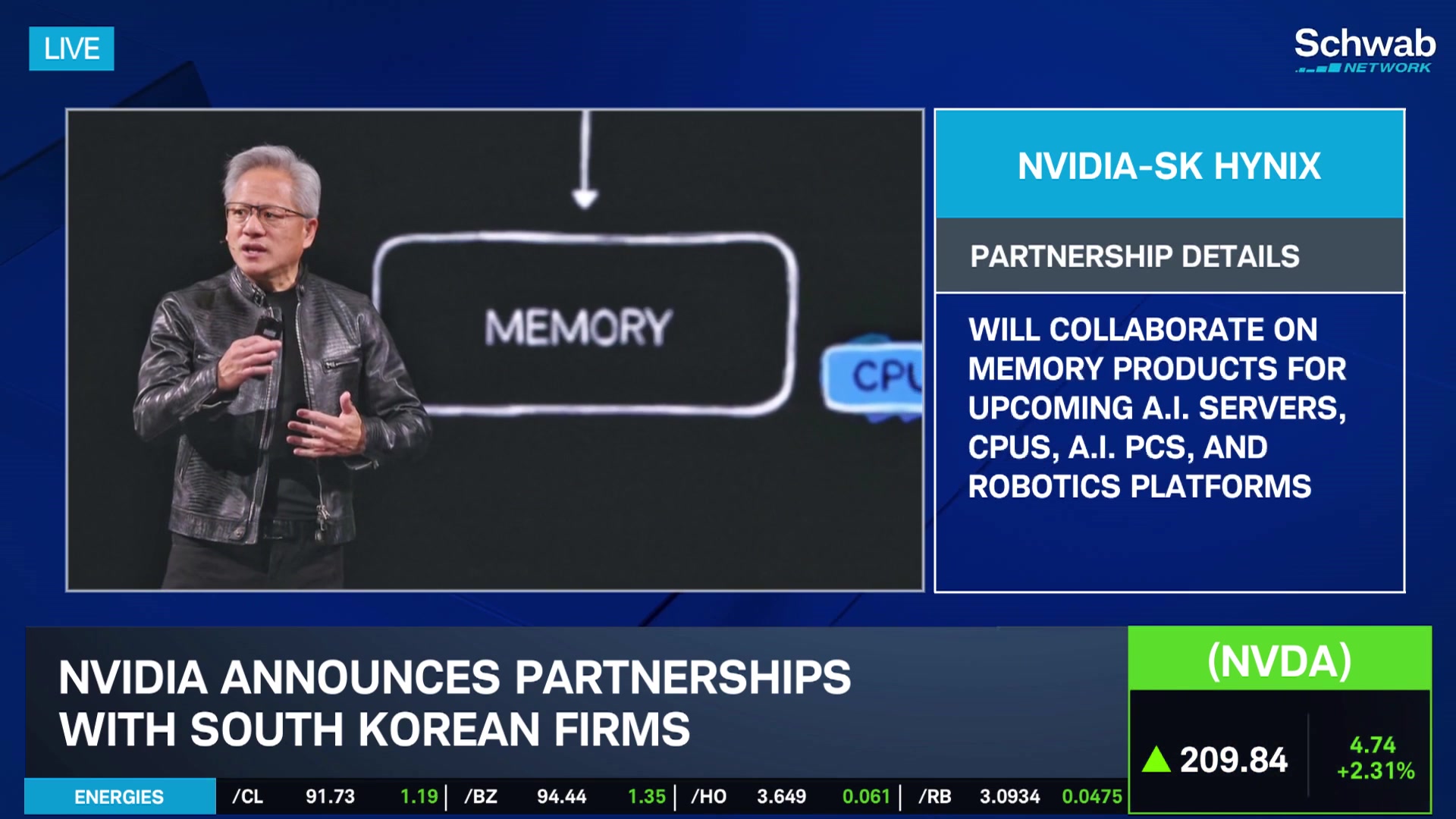 AI Refocus Starts Trading Week, NVDA Partners with South Korea