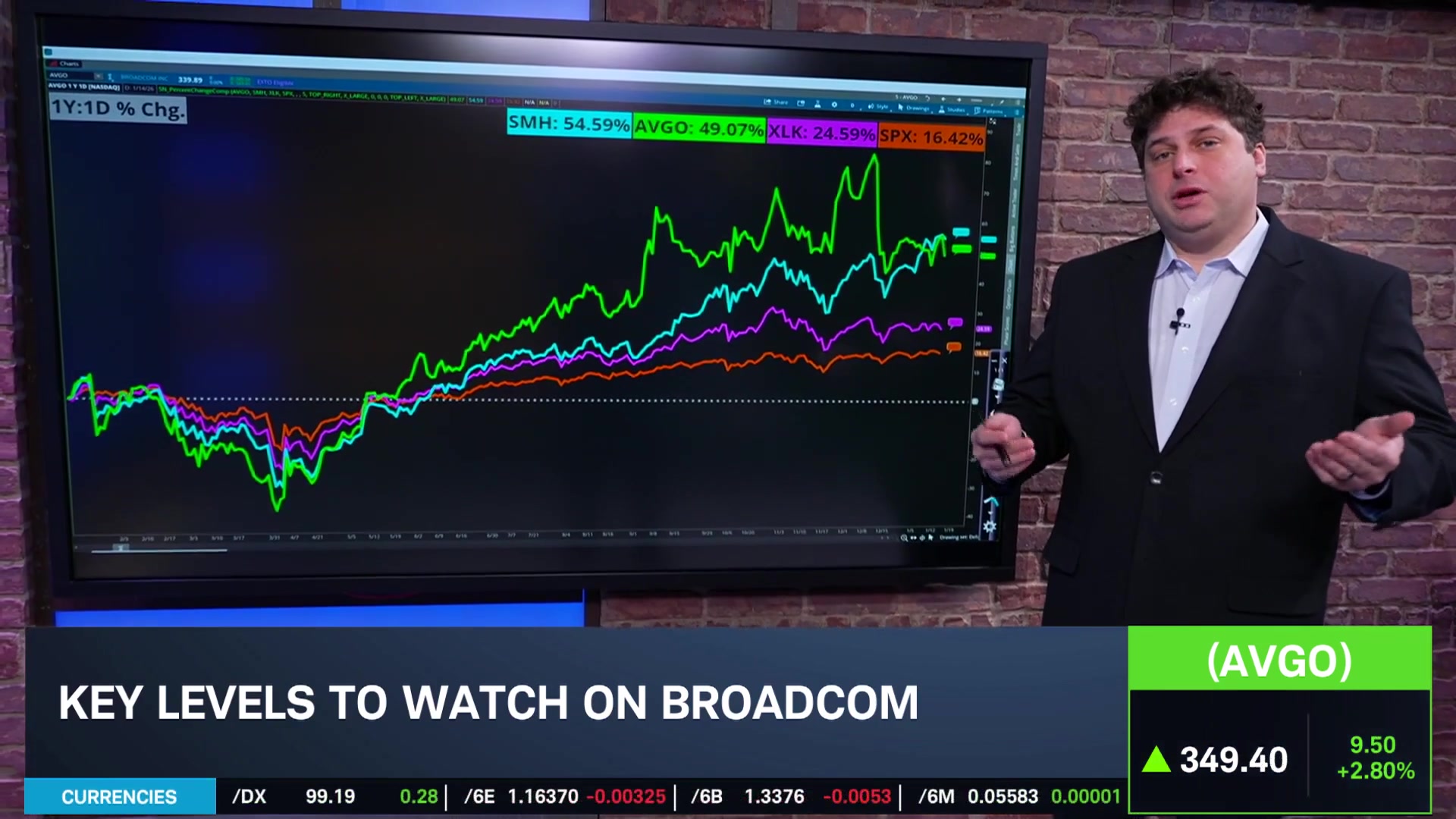 Options Corner: AVGO Shares Surge on Upgrade