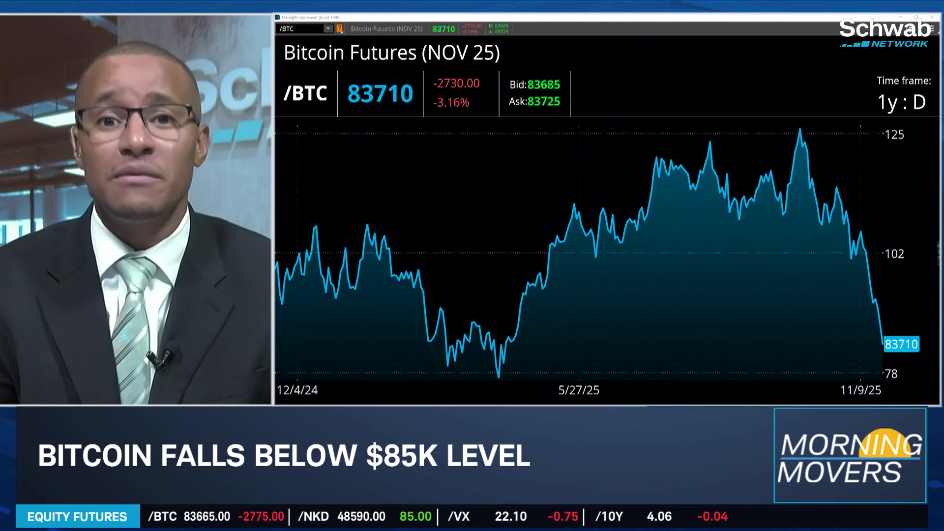 Crypto Rout Continues as Bitcoin Futures Sank -12% Last Week | Crypto Rout  Continues as Bitcoin Futures Sank -11% Last Week | Schwab Network
