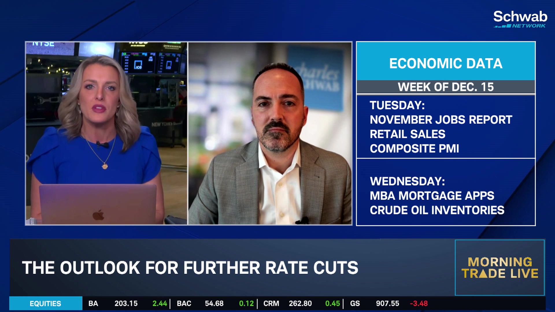 Fed Shares Hawkish & Dovish Interest Rate Comments, Watch Unemployment  Numbers