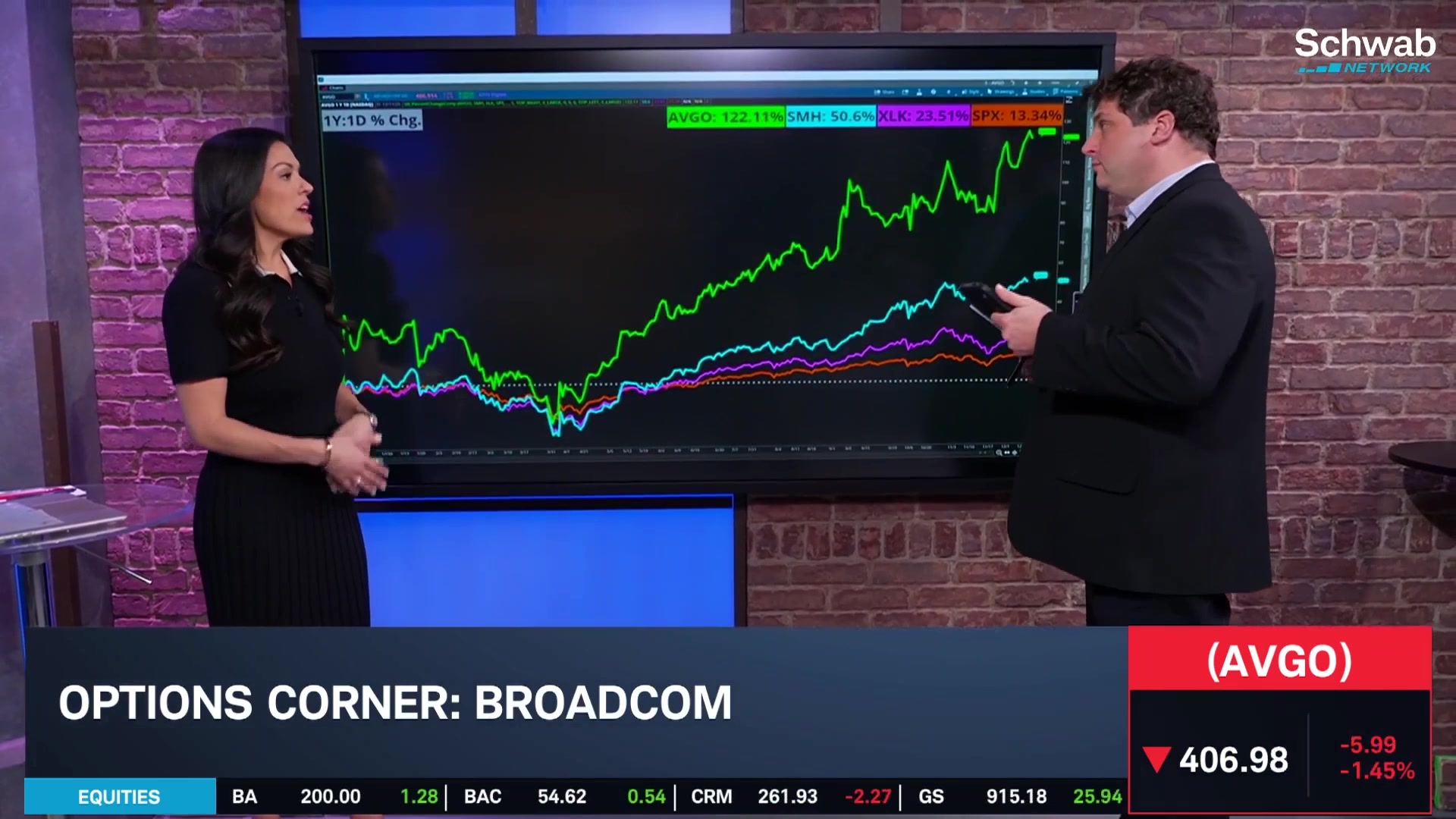 AVGO Earnings & Options Face Pressure After Shares Rally 75% in 2025