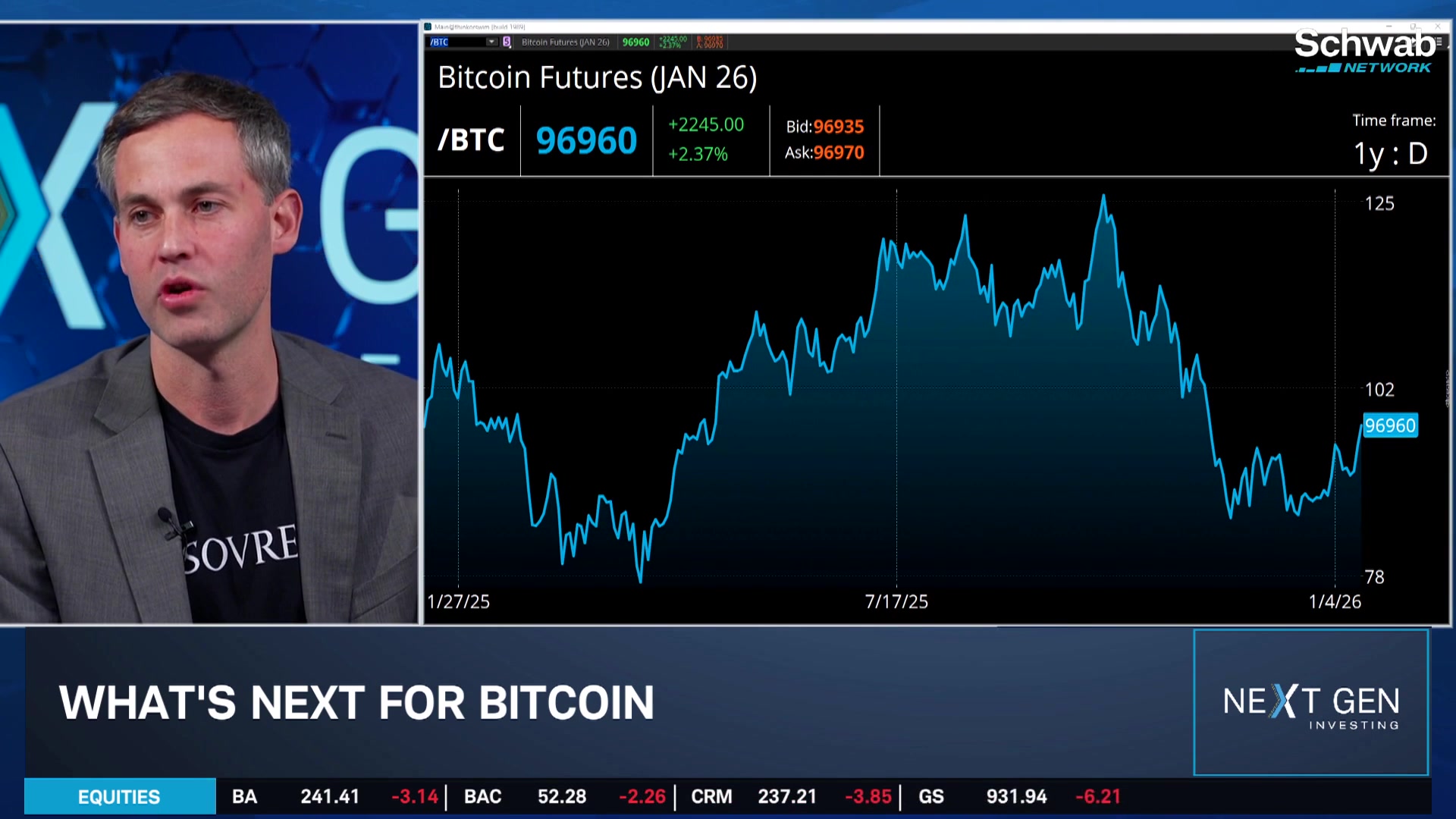 Crypto | Schwab Network