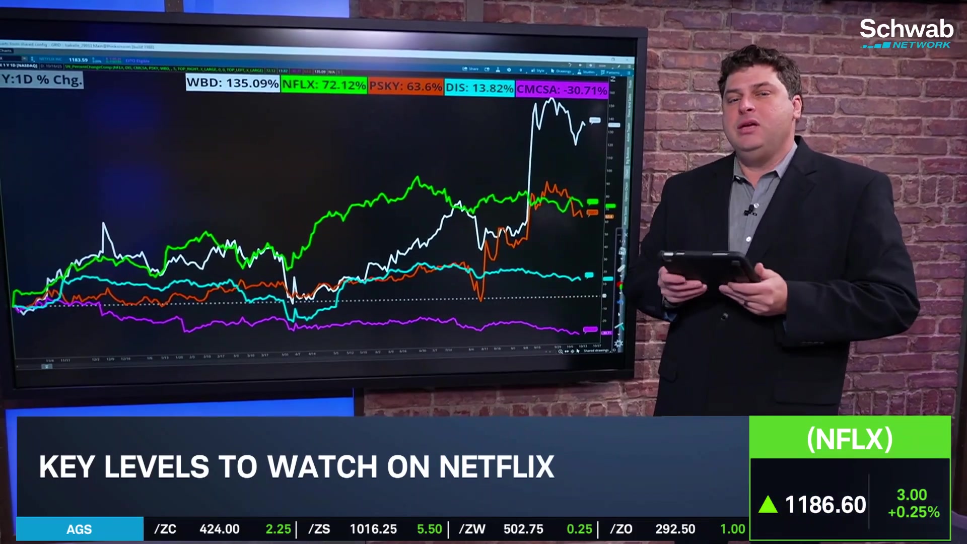 Options Corner: NFLX Example Trade
