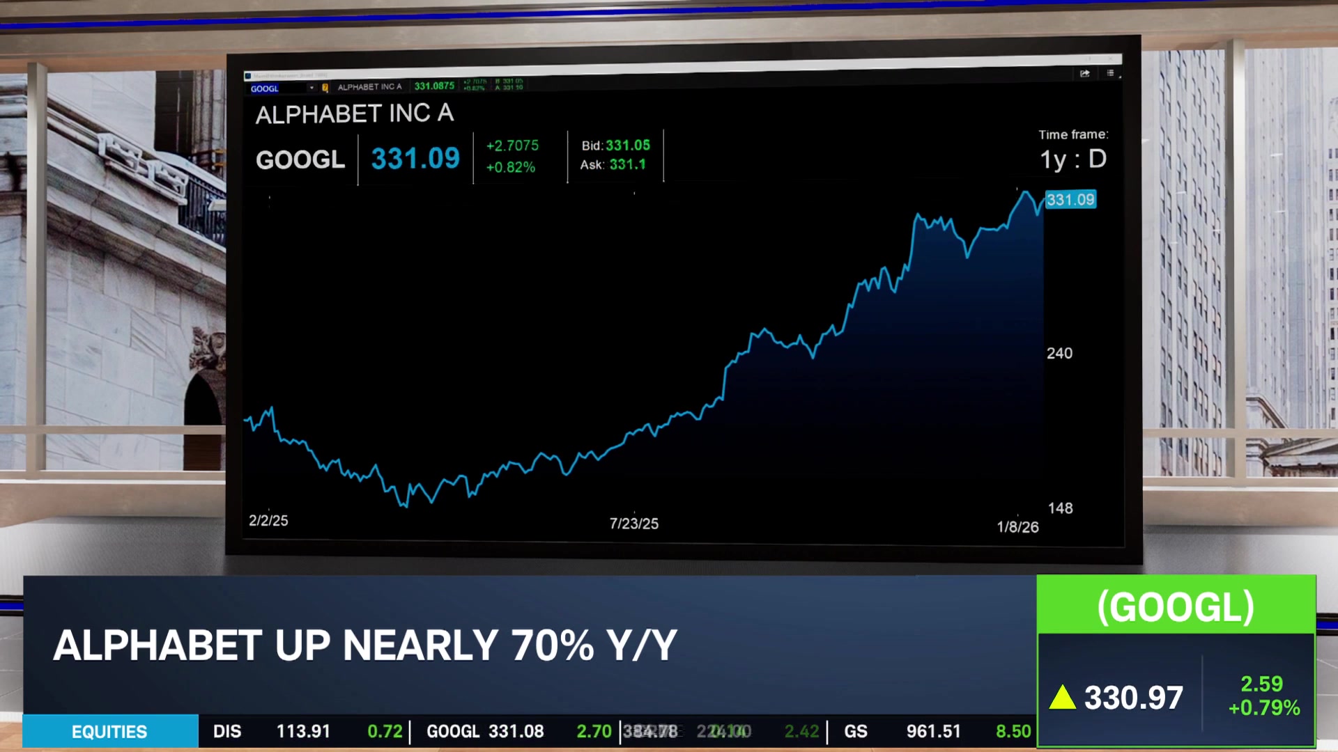 GOOGL to $400? Raymond James Sees Strong AI Bull Case