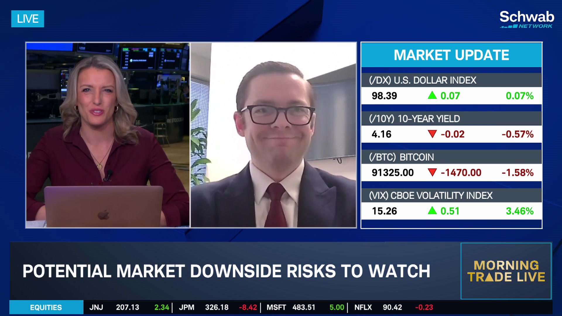 Tom Bruce on AI, Spending & Rate Risks to 2026 Markets