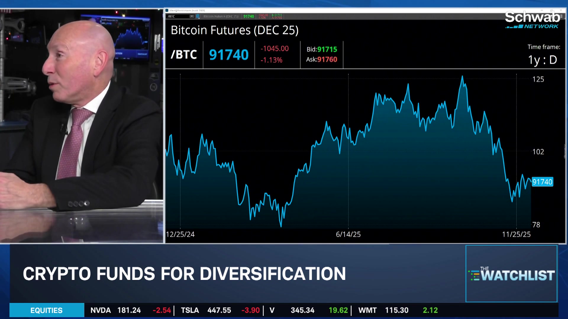 Crypto | Schwab Network