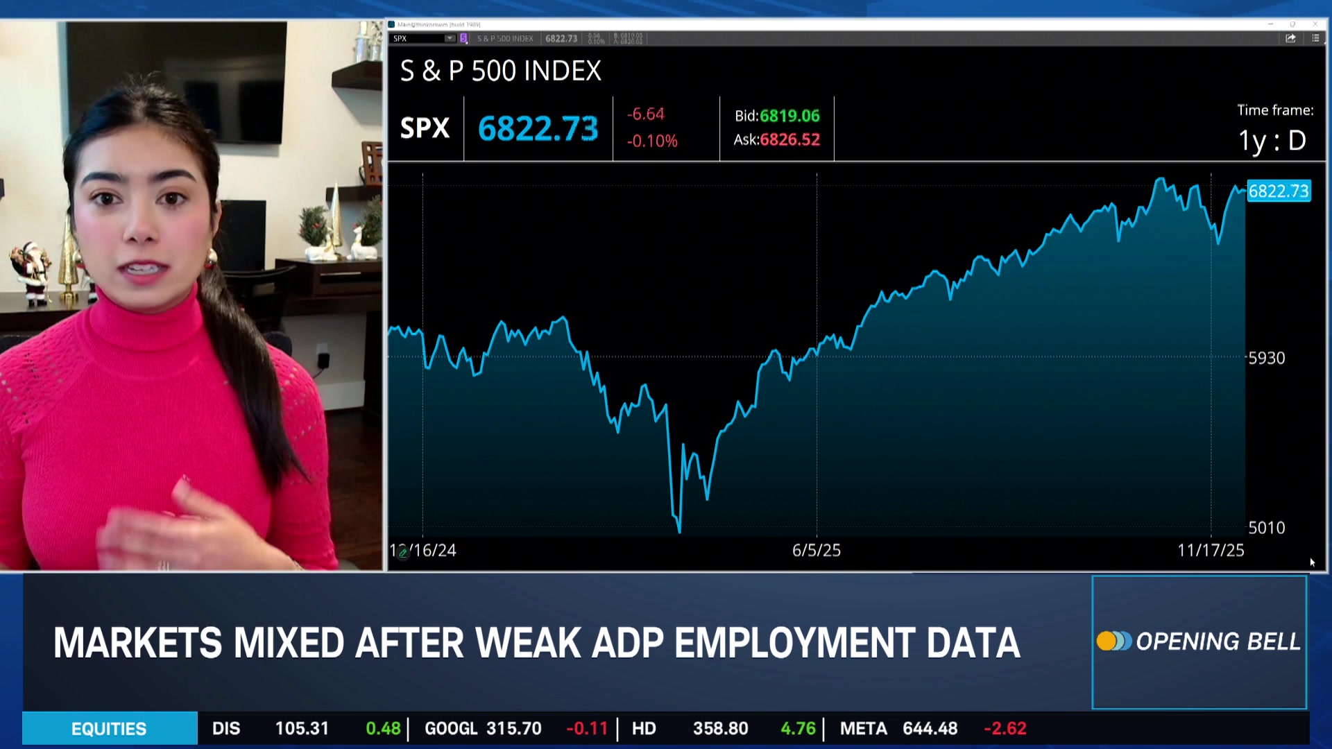 ETFs | Schwab Network