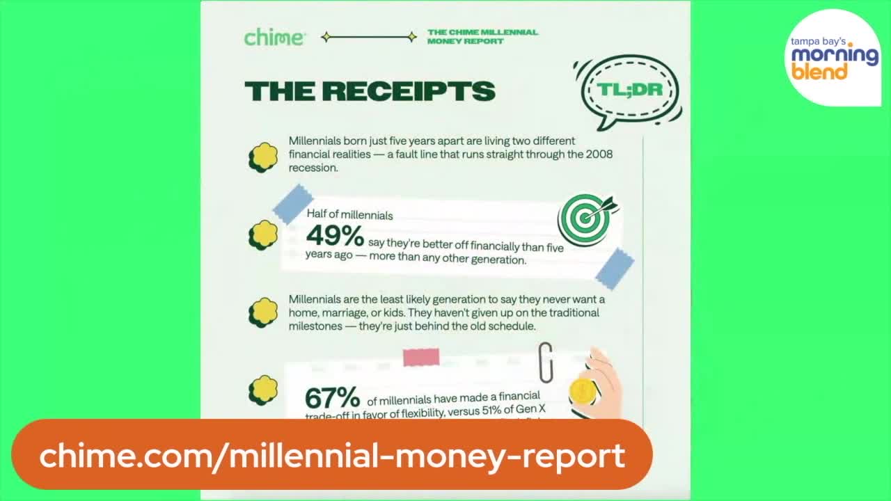 chime | Morning Blend